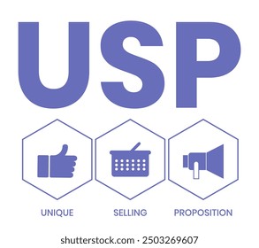 Unique selling point acronym banner web icon for business and marketing, USP, consumer, competition, branding and different. 