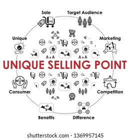 Unique selling point illustration with icons set. Contains seamless pattern swatch. Header for website, social media: unique, sale, target audience, consumer, benefit, difference, competition. Vector.