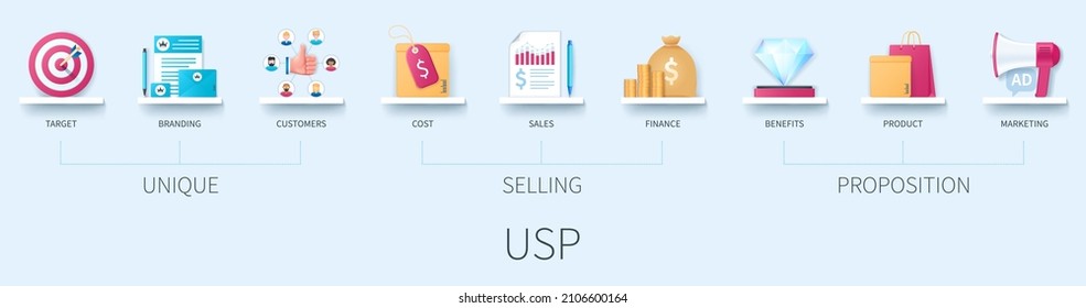 Unique Selling Proposition USP banner with icons. Target, branding, customers, cost, sales, finance, benefits, product, marketing. Business concept. Web vector infographic in 3D style