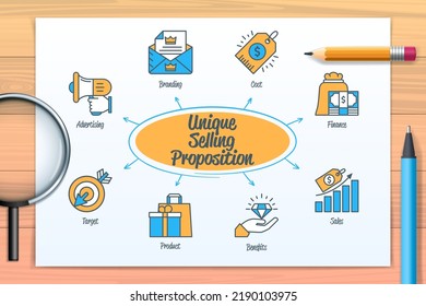 Unique Selling Proposition USP chart with icons and keywords. Target, branding, customers, cost, sales, finance, benefits, product, marketing. Web vector infographic