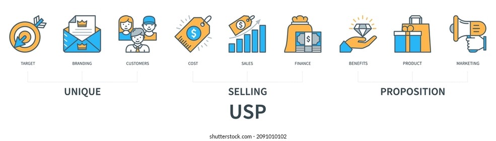 Unique Selling Proposition USP concept with icons. Target, branding, customers, cost, sales, finance, benefits, product, marketing. Web vector infographic in minimal flat line style