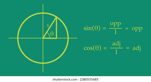 Unit circle with trig functions. Trigonometric functions in mathematics. Trig function identities. Mathematics resources for teachers and students.