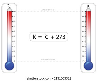 unit conversion from Celcius to Kelvin, relation between different temperature scales