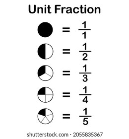 The Unit Fraction In Mathematics