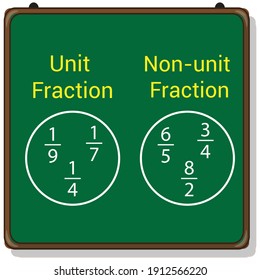unit fraction and non unit fraction