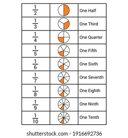 Unit Fraction Table Math Fractions