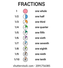 829 Unit fraction Images, Stock Photos & Vectors | Shutterstock