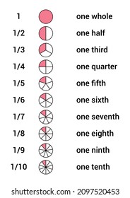 Unit Fractions Chart Mathematics Stock Vector (Royalty Free) 2097520453