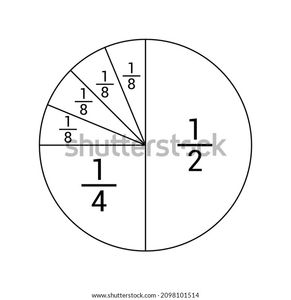 Unit fractions circle. One half, one quarter and\
one eighth