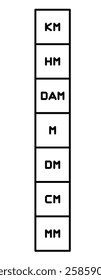 Unit of length icon, conversion, cutomary unit