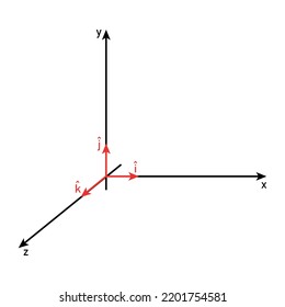 Unit vectors and define the directions of a right-handed coordinate system.