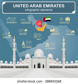 United Arab Emirates  infographics, statistical data, sights. Vector illustration