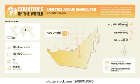 United Arab Emirates Map Detailed Insights on Geography, Population and Key Facts-Vector Design