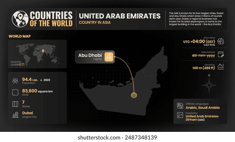 United Arab Emirates Map Detailed Insights on Geography, Population and Key Facts-Vector Design