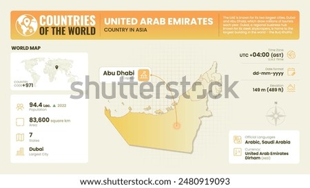 United Arab Emirates Map Detailed Insights on Geography, Population and Key Facts-Vector Design