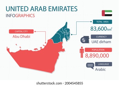 United Arab Emirates map infographic elements with separate of heading is total areas, Currency, All populations, Language and the capital city in this country. Vector illustration.