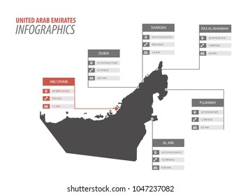United Arab Emirates map shape vector infographics template. Modern city region data statistic illustration concept
