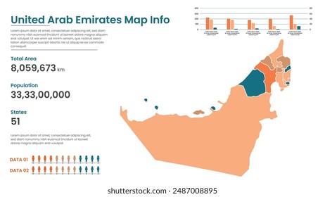 United Arab Emirates political map of administrative divisions states, Colorful states in United Arab Emirates map infographic, United Arab Emirates Map Info, United Arab Emirates Population.
