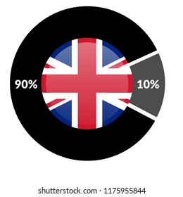 United Kingdom and graph