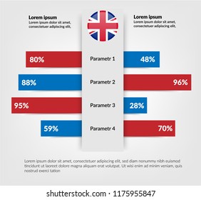 United Kingdom and graph