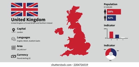 Vereinigtes Königreich Infografische Vektorgrafik mit genauen statistischen Daten. Länderinformationskarte des Vereinigten Königreichs und Flagge des Vereinigten Königreichs