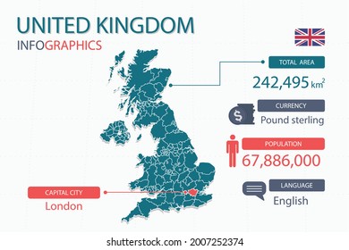 Los mapas del Reino Unido con elementos de infografía separados de la partida son áreas totales, Moneda, Todas las poblaciones, Idioma y la ciudad capital en este país. Ilustración vectorial.