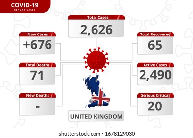 United Kingdom UK coronavirus covid-19 confirmed cases. editable infographic vector template for daily news update info. corona virus statistics by country.