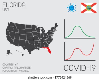 United States of America Covid19 Illustration of the State of Florida