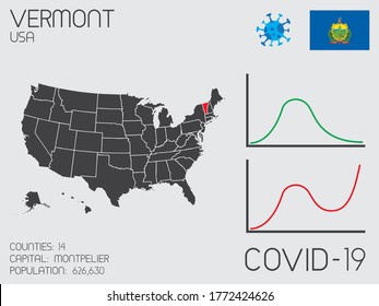 United States of America Covid19 Illustration of the State of Vermont