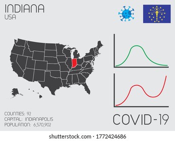 United States of America Covid19 Illustration of the State of Indiana