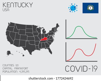 United States of America Covid19 Illustration of the State of Kentucky