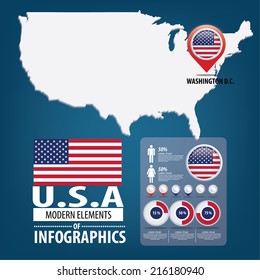 United States of America. flag.