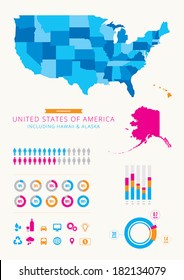 United States Of America Infographic