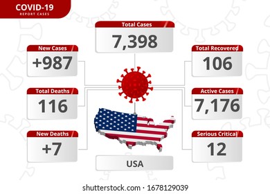 United states of America USA US coronavirus covid-19 confirmed cases. editable infographic vector template for daily news update info. corona virus statistics by country.