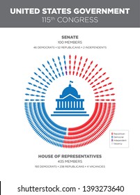 United States Congress Infographic Senate House Stock Vector (Royalty ...