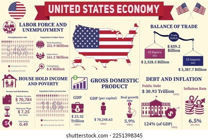 United States Economy Infografik, Economic Statistics Data of USA Diagramme Präsentation.