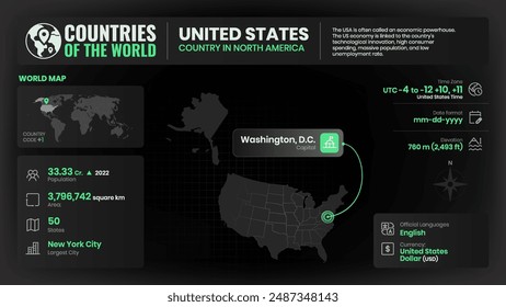 United States Map Detailed Insights on Geography, Population and Key Facts-Vector Design