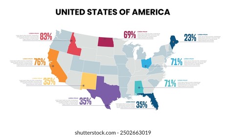 United States Modern Map Percentage Infographic Template, Detailed infographic map of United States