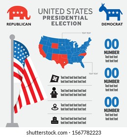 United States Presidential Elections of America 2020