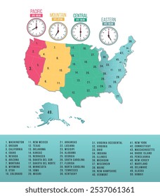 United States Time Zones Infographic Map Stock Illustration - Colorful United States of America geography time zones