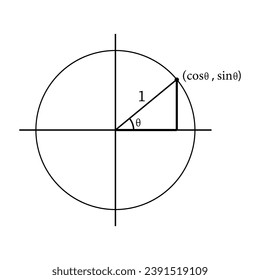 Units circle with cosine and sine functions. Scientific resources for teachers and students.