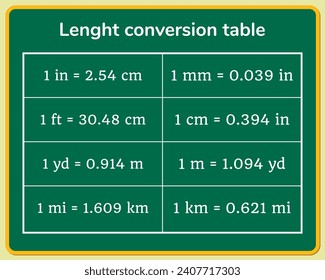 Units of length conversion on a green chalkboard. Education. Science. Formula. Table. Vector illustration.