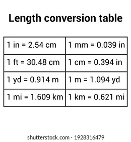 units of length conversion table