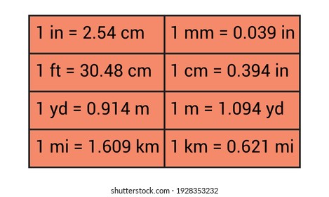 units of length conversion table