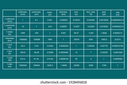 units of length conversion table