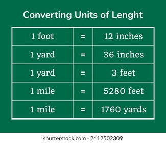 Units of length table on a green background. Education. Science. School. Vector illustration.