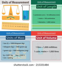 11,664 Grams measure Images, Stock Photos & Vectors | Shutterstock