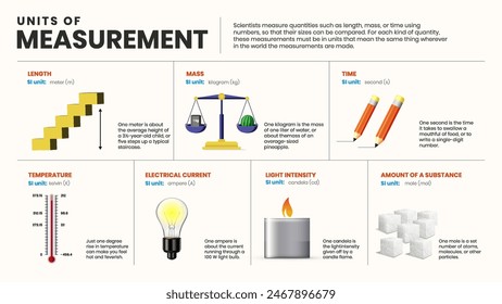 Unidades de medida diseño de póster educativo para la escuela