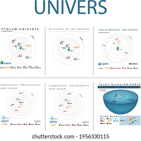 UNIVERS astronomy star planet scientists