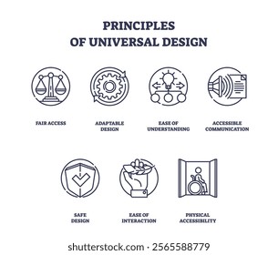 Universal Design principles depicted with icons like scales, gears, and a lightbulb. Outline icons set.